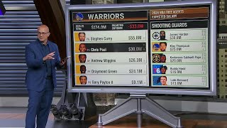 Bobby Marks details the free agency possibilities for Klay Thompson amp Paul George  NBA Today [upl. by Arykat]