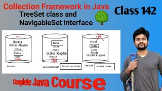 Collection FrameWork series  NavigableSet interface in Java  Explained in Detail [upl. by Halbeib743]