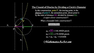 The Cissoid of Diocles by Deviding a Circles Diameter [upl. by Johppah]