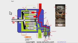 How to adjust the hydraulic load sensing pump  training course [upl. by Perkins]