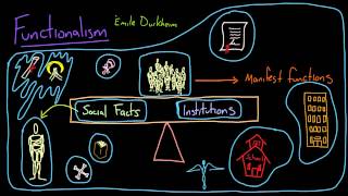 Functionalism [upl. by Allbee]