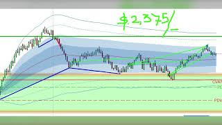 October 2025 SampP 500 Futures Trade Recap [upl. by Reppiks]