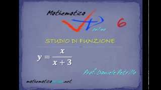 STUDIO DI FUNZIONE FRATTA  01  MASSIMI E MINIMI [upl. by Ynahteb518]