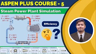 Simulation and evaluation of the efficiency of a Rankine cycle based steam power plant in Aspen Plus [upl. by Ikaz101]