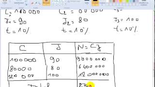 Math financière S2 partie 3 quotintérêt globale quot [upl. by Eduj950]