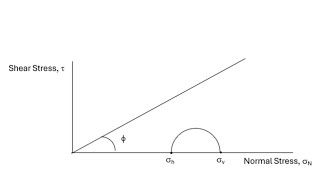 Act 1 Mohr Circles [upl. by Nairoc]