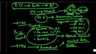 ALM and Capital Adequacy  Evolution of Capital Adequacy requirements [upl. by Htirehc73]