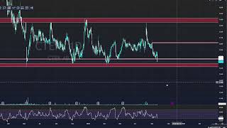 Teknisk Analys Kring energi V39 [upl. by Fidela]