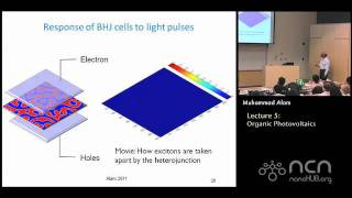 Solar Cells Lecture 5 Organic Photovoltaics [upl. by Ettenirt734]