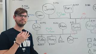 My Family Genogram [upl. by Eire575]