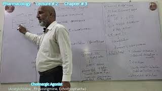 Pharmacology Lecture  2 [upl. by Watanabe]