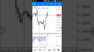 Forex Trading MT4 mobile app പരിചയപ്പെടാം [upl. by Renae]