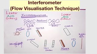 InterferometerFlow Visualisation Technique in Hindi [upl. by Leede731]