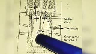 Vapour phase Osmometry [upl. by Salesin]