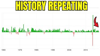 65 Years of GDP History Reveals the Truth About Todays Report [upl. by Willumsen490]