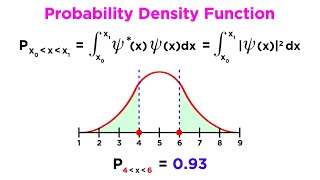 Wavefunction Properties Normalization and Expectation Values [upl. by Adanama]