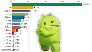 VERSIONES de ANDROID MÁS POPULARES 20172020 [upl. by Dripps]