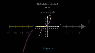 Maclaurin series of ex visualized math mathvideo taylorseries mathshorts [upl. by Ajit]