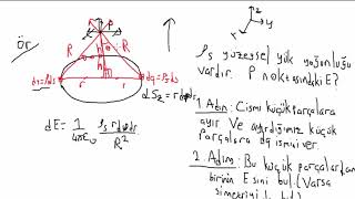 Elektromanyetik Alan Teorisi Ders 19 Coulomb Yasası Soru Çözümü [upl. by Nyladam]