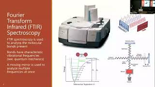 2024 Seminar Series Micromechanical Materials Characterization Form amp Function of Soft Matter [upl. by Haliak]