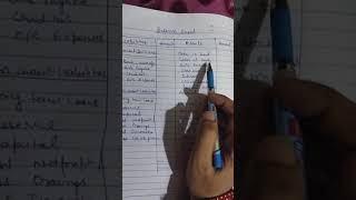 Balance Sheet Performa class 11 accountsRuhinazAccountsClasses [upl. by Sarah269]