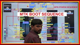 MTK BOOT SEQUENCE Demo Class by MY SUCCESS TEAM DEEPAKSAHU MYSUCCESSTEAM mobialive expo40 [upl. by Desiri]