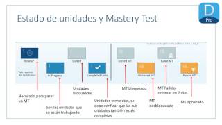 2do Webinar DynEd ¿Cómo aumentar las certificaciones en DynEd [upl. by Isyad554]