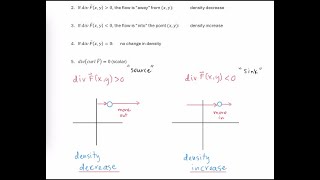 Divergence of a Vector Field  Intro and Properties [upl. by Woehick]