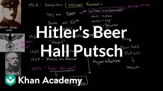 Hitlers Beer Hall Putsch  The 20th century  World history  Khan Academy [upl. by Irahs280]