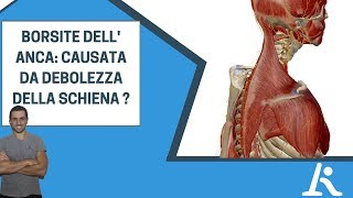 Borsite dellanca causata da debolezza della schiena [upl. by Hanaj]