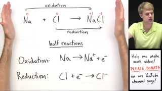 Introduction to Oxidation Reduction Redox Reactions [upl. by Anala379]