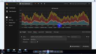 Grafana Monitoring మన తెలుగు లో [upl. by Enytnoel]