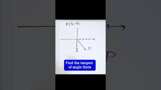 Master Trig Functions of any Angle [upl. by Atiuqrahs]