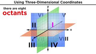 ThreeDimensional Coordinates and the RightHand Rule [upl. by Desi966]