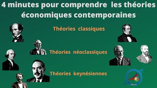 comprendre les théories économiques contemporaines [upl. by Tamarra]