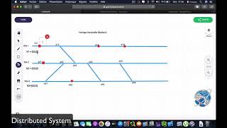 Horloge de Mattern Distributed systems [upl. by Aubree]