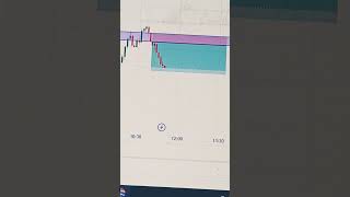 BTC MARKET VIEW viralvideo trending trading bitcoin [upl. by Uriel]