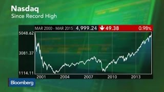 Nasdaq Returns to 5000 for First Time in 15 Years [upl. by Nudnarb]