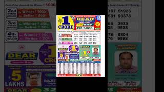 Nagaland State Lottery Sambad Today 81024 Result 800 PMlotterysambad dearlottery [upl. by Nekal]