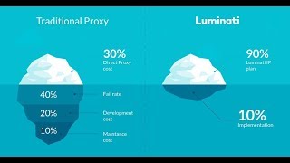 how to use luminati proxy  100 guide line luminati  business proxy network  TECH FILTER 2019 [upl. by Rape]