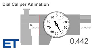 Dial Caliper Animation Inches No Discussion [upl. by Hayilaa]