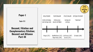 PaperI Topic25 Descent Filiation and Complementary Filiation Descent and Alliance PartIII [upl. by Aratak]