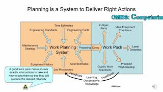 The Role of a Maintenance Planner From the maintenance planning and scheduling training course [upl. by Ymeraj363]