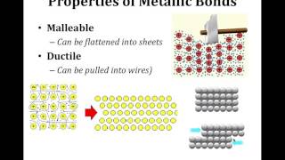 Metallic Bond Properties amp EN of Ionic amp Covalent Bonds [upl. by Ebaj]