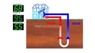 GEOTHERMAL HEATING DIY EASY AND COST EFFICIENT [upl. by Stallworth537]