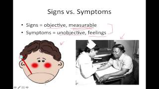 Introduction to Pathophysiology [upl. by Ecirbaf544]