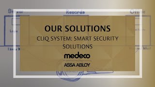 Medeco CLIQ System Smart Security Solutions  Medeco Locks [upl. by Saideman]