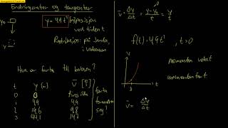 Kalkulus 21  Endringsrate og tangenter til kurver [upl. by Goebel]