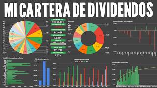 💥 DIVIDENDOS CRECIENTES ⚡ ALTA RENTABILIDAD  Analizo mi CARTERA de Dividendos ✔️ [upl. by Ferullo384]