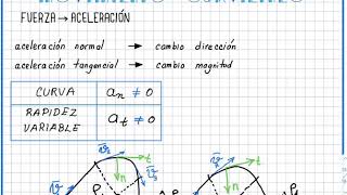 Movimiento curvilíneo [upl. by Hajile]